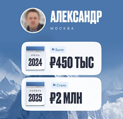 Кейс +344% прибыли за год