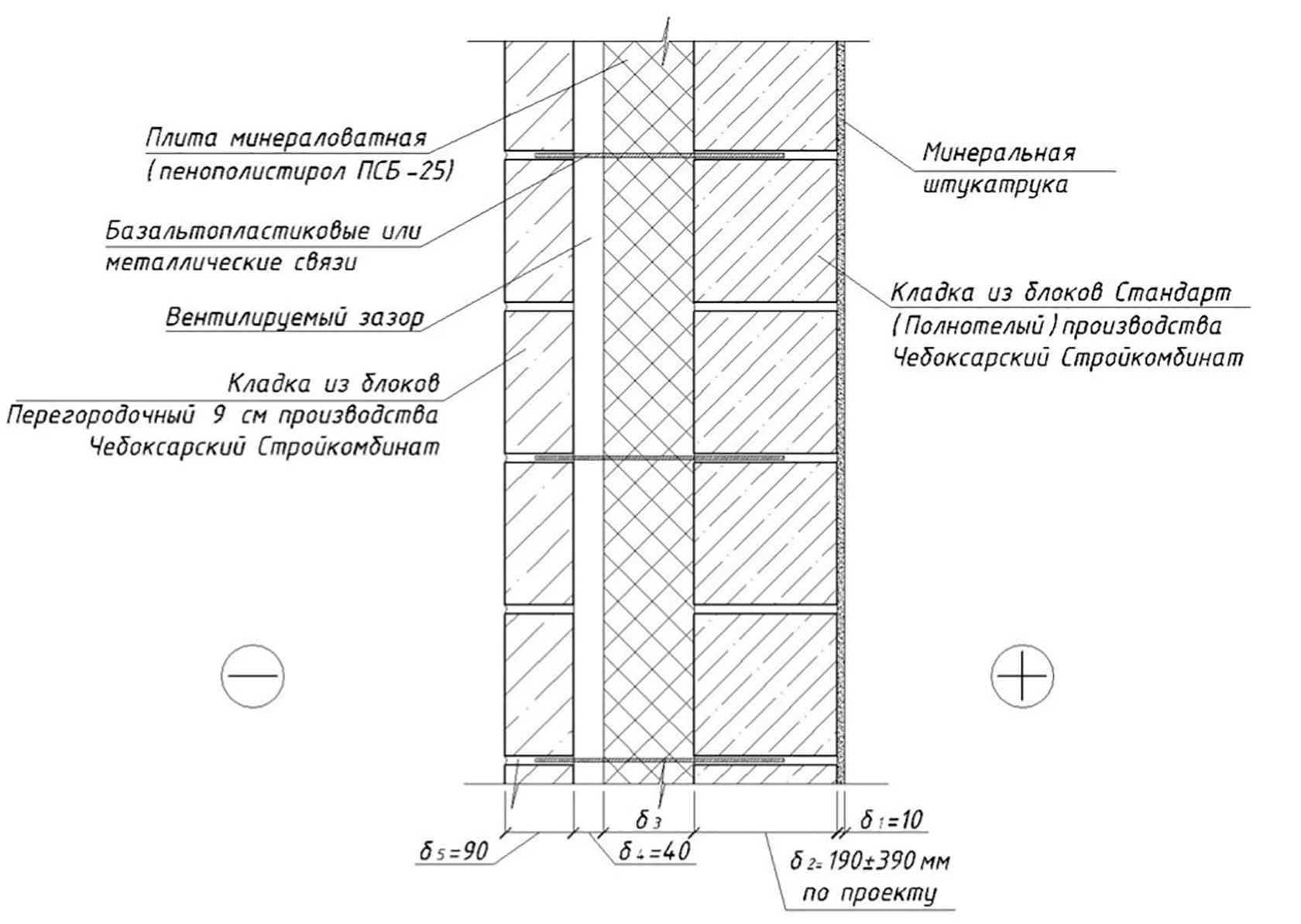 Сопряжение внешних и внутренних стен в доме из газобетона