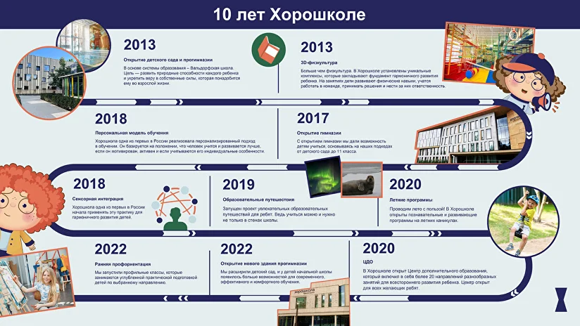 РТ – в числе пилотных регионов проекта «Новая модель системы дополнительного образования детей»