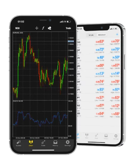 How To Start Choose Exness For Demo Trading With Less Than $110