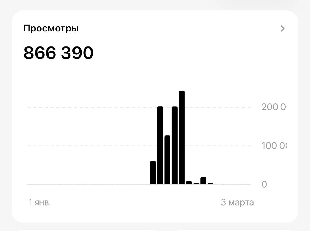 Статистика — 866 390 просмотров