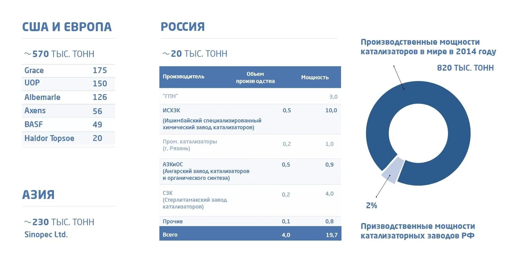 Подцарство высших грибов. Дрожжи