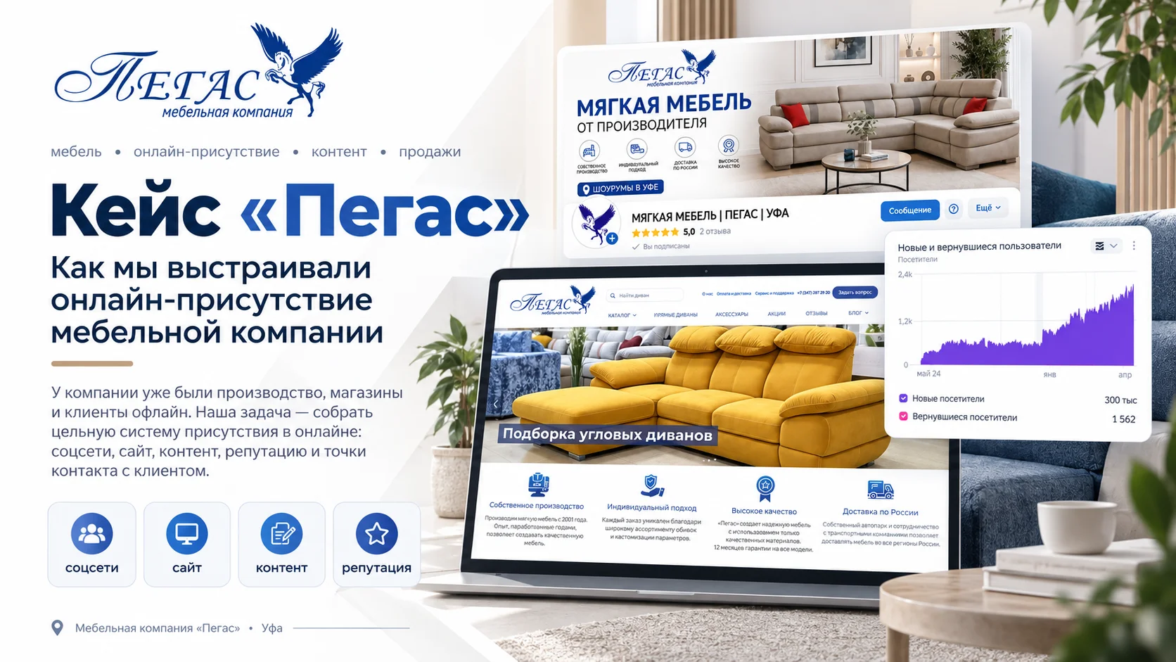 Кейс мебельной компании Пегас