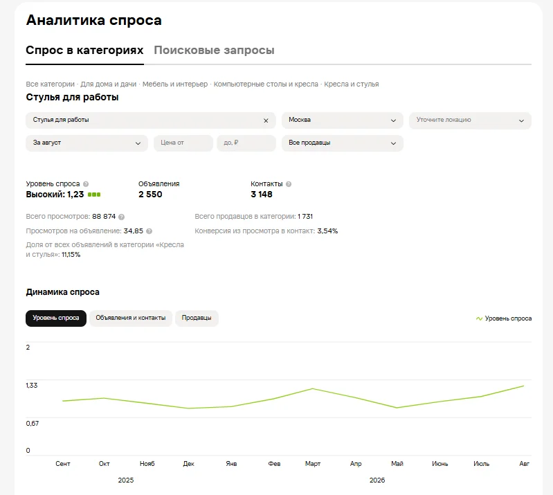 Аналитика спроса на Авито: встроенный инструмент площадки для анализа ключевых запросов