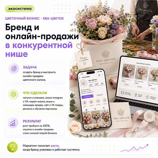 Кейс проекта 28