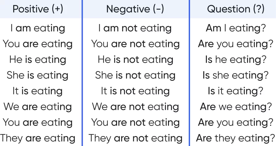 Past Habits    used to         Pre-Intermediate      