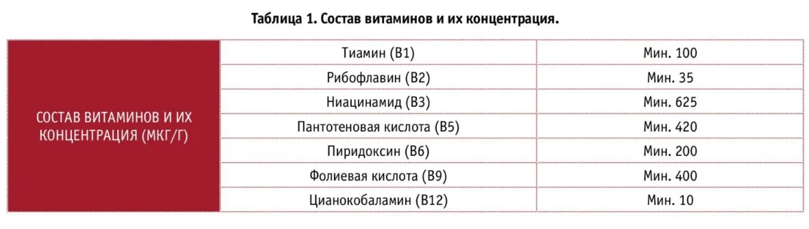 Таблица 1. Состав витаминов и их концентрация