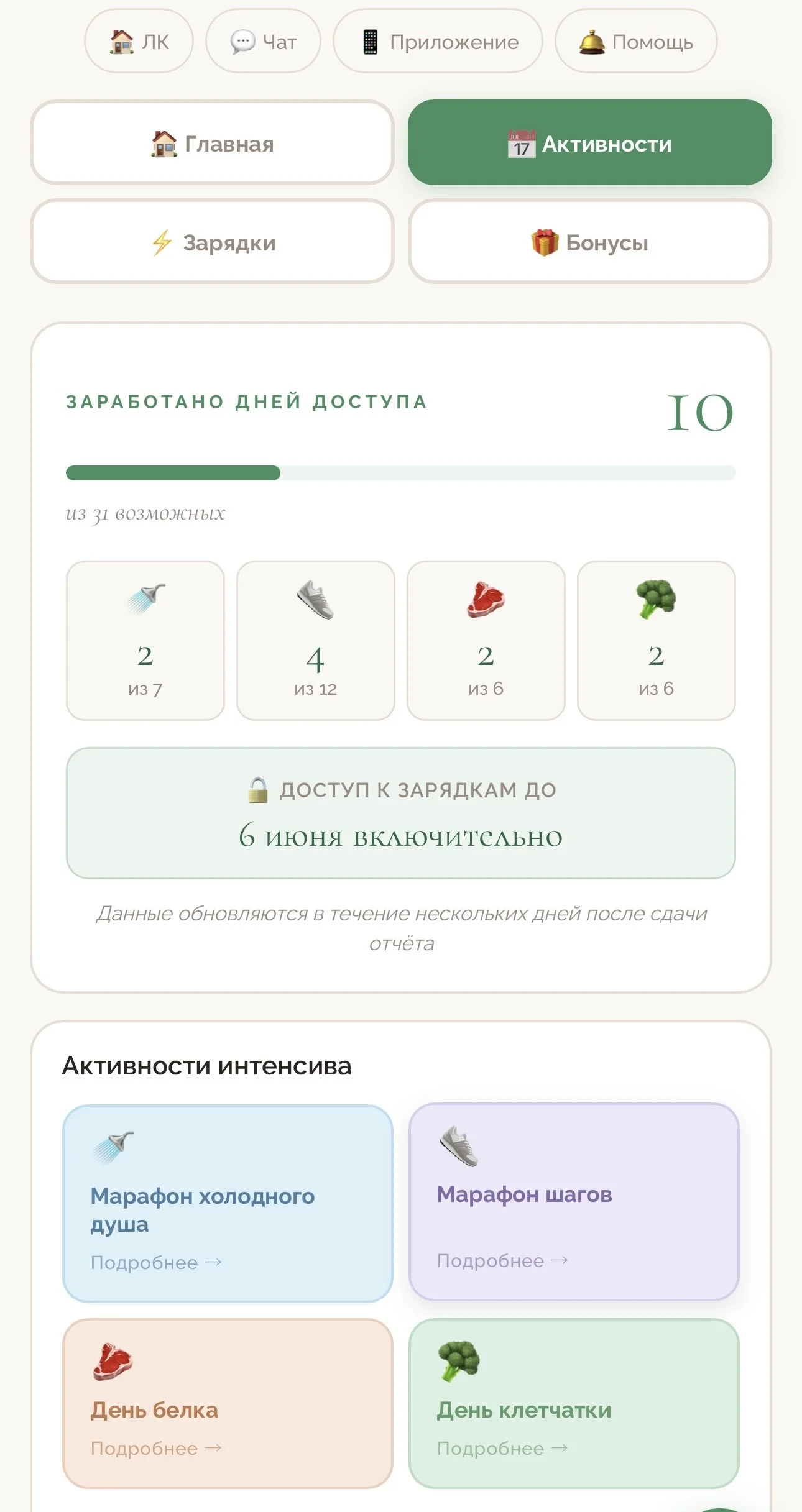 Активности — дни доступа и марафоны