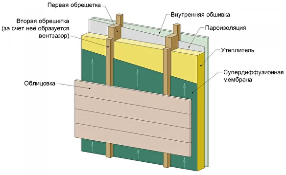 Минеральная вата — универсальный материал для утепления стен дома