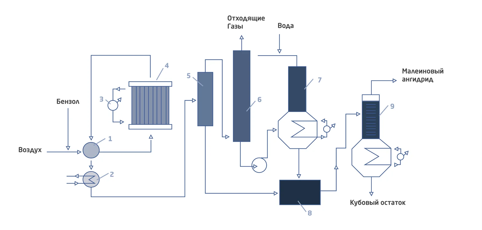 Структура импорта (в натуральном выражении) по видам изоцианатов за 2017 год
