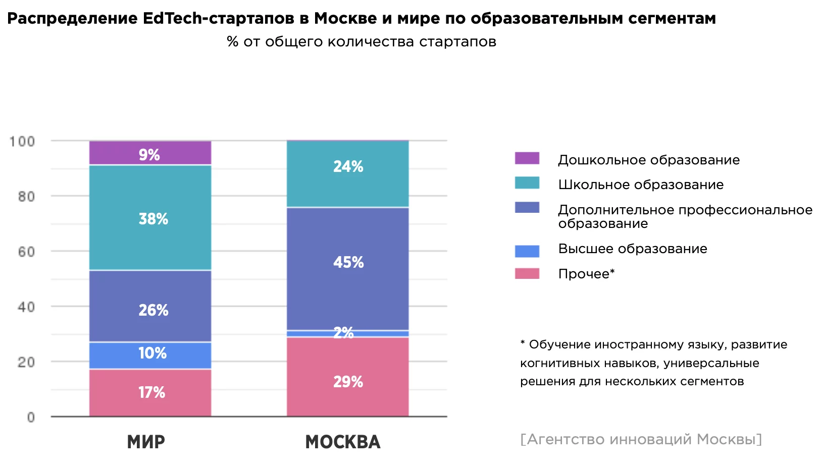 Исследование рынка онлайн-образования