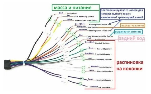 Правильное подключение магнитолы в ниве, режим ACC. Переделка замка зажигания под режим аксесуары