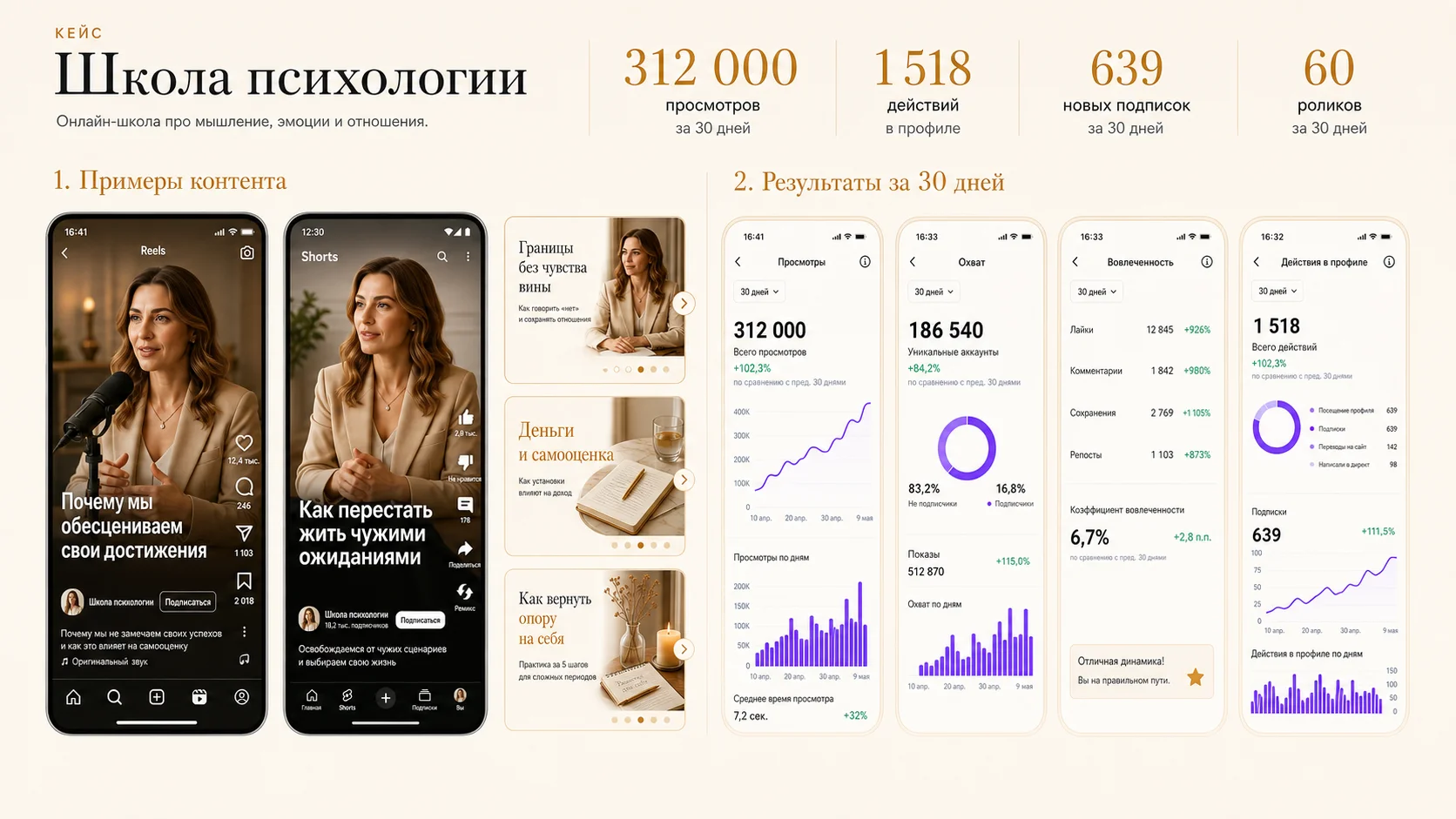 Примеры контента и аналитика школы психологии