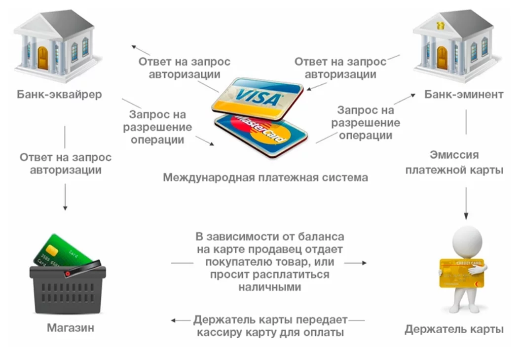 Логистическая цепь и ее элементы