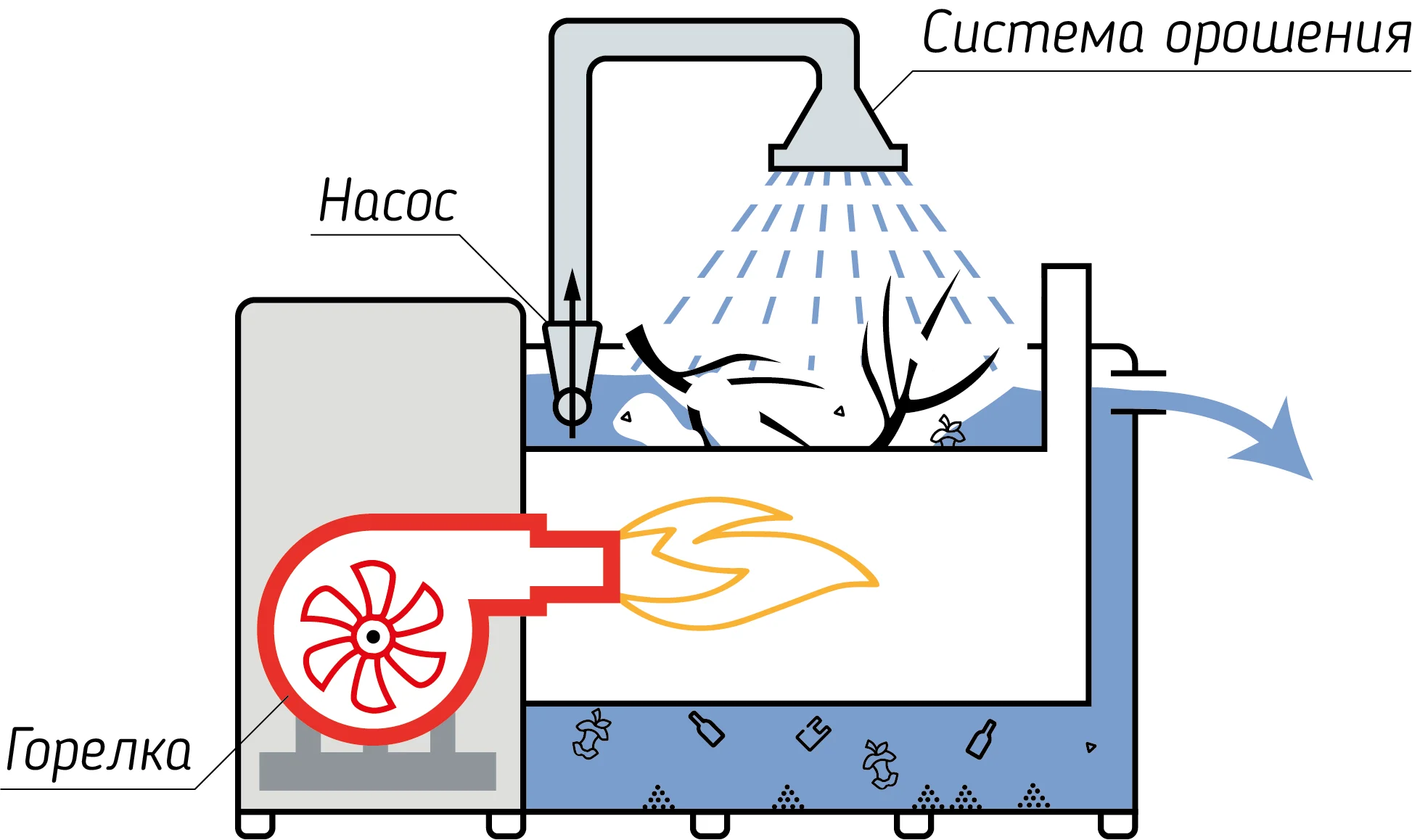 устройство снегоплавилки