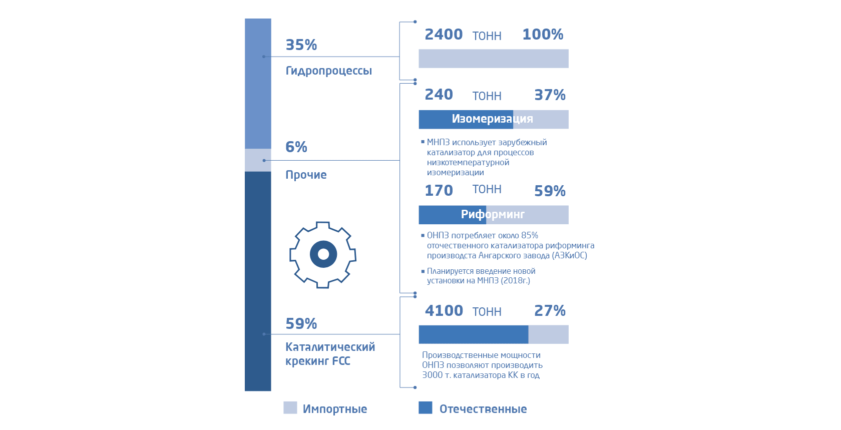 Подцарство высших грибов. Дрожжи