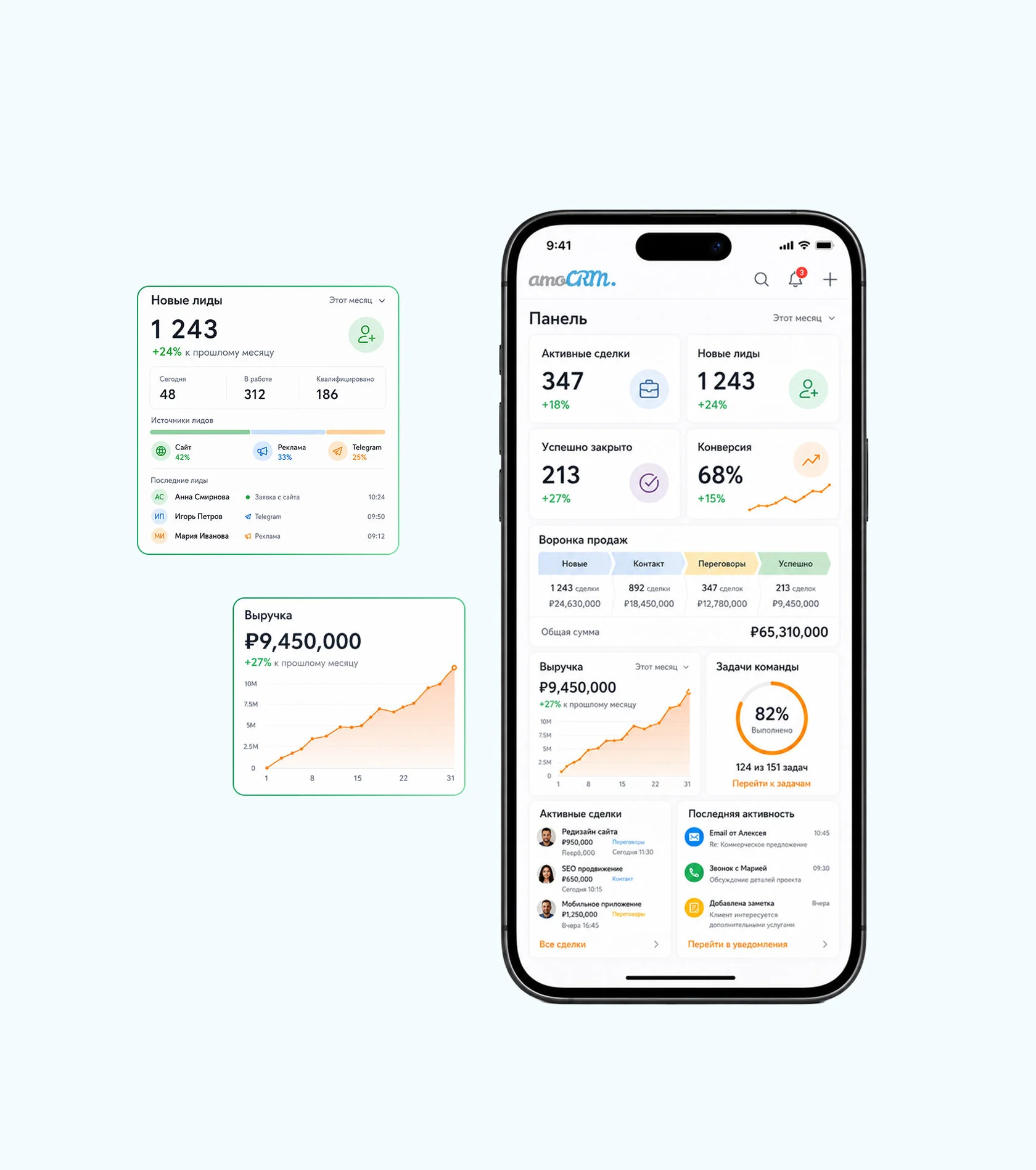 Решаем 90% проблем отделов продаж