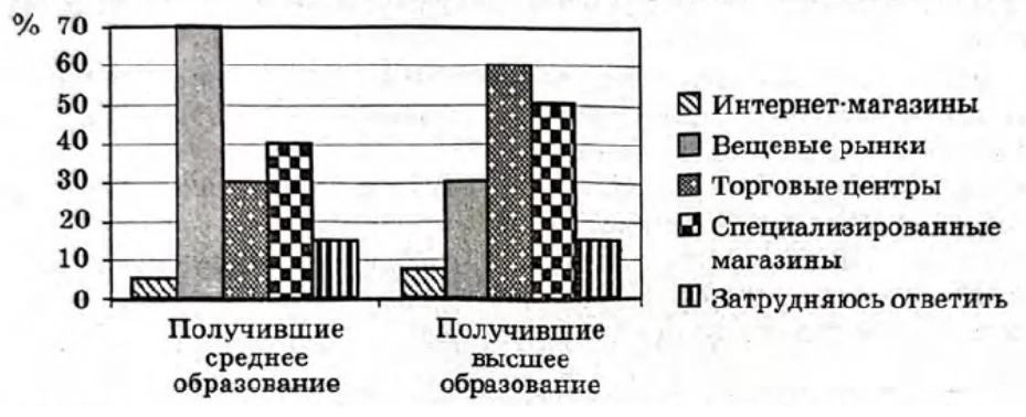 Иллюстрация к заданию, рис.1