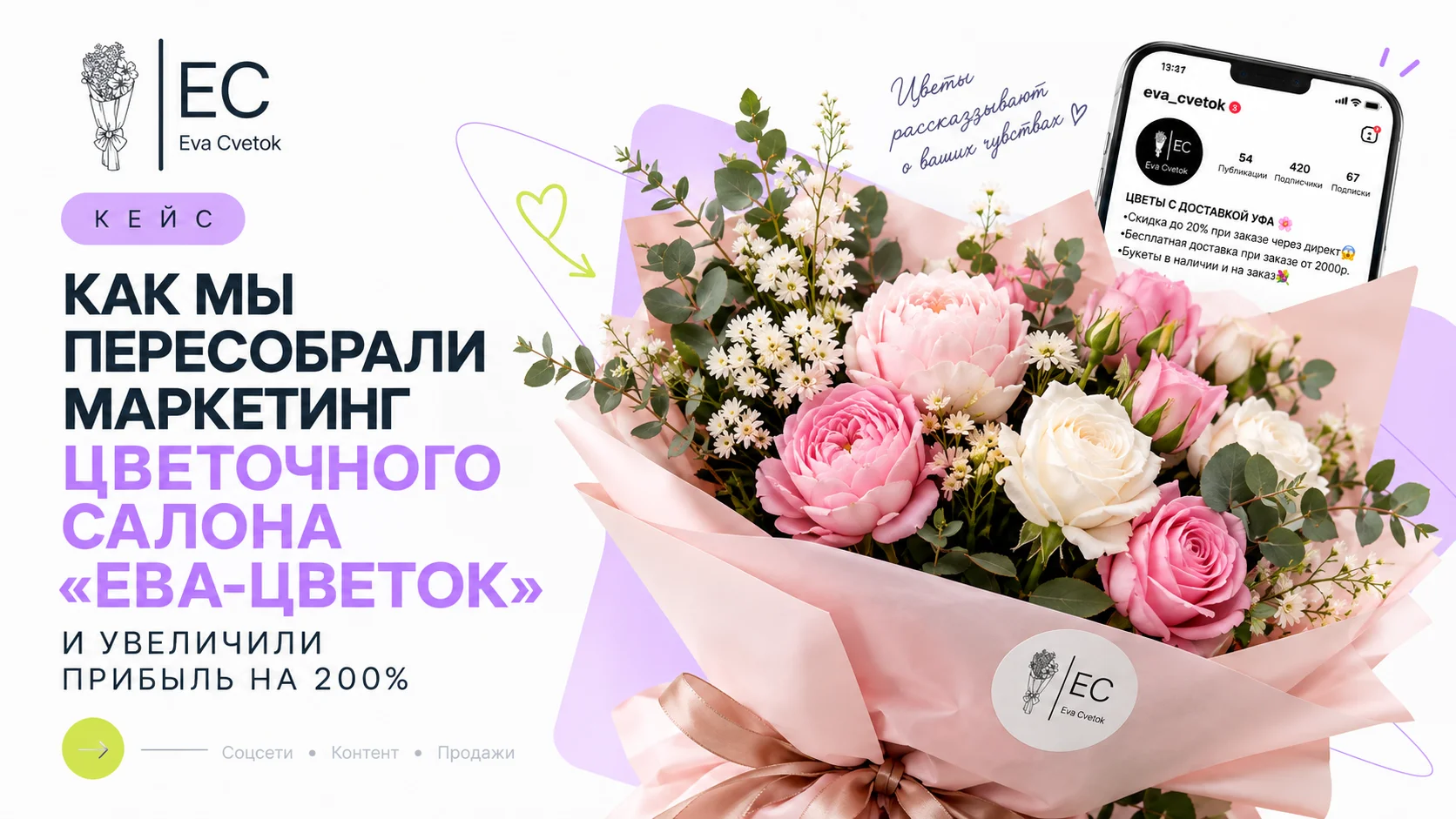 Кейс цветочного салона Ева-цветок