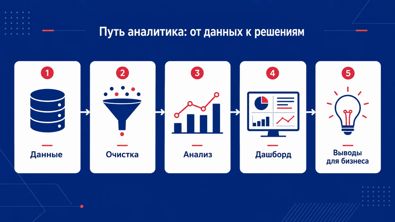 Дмитрий Золотухин, преподаватель МФТИ