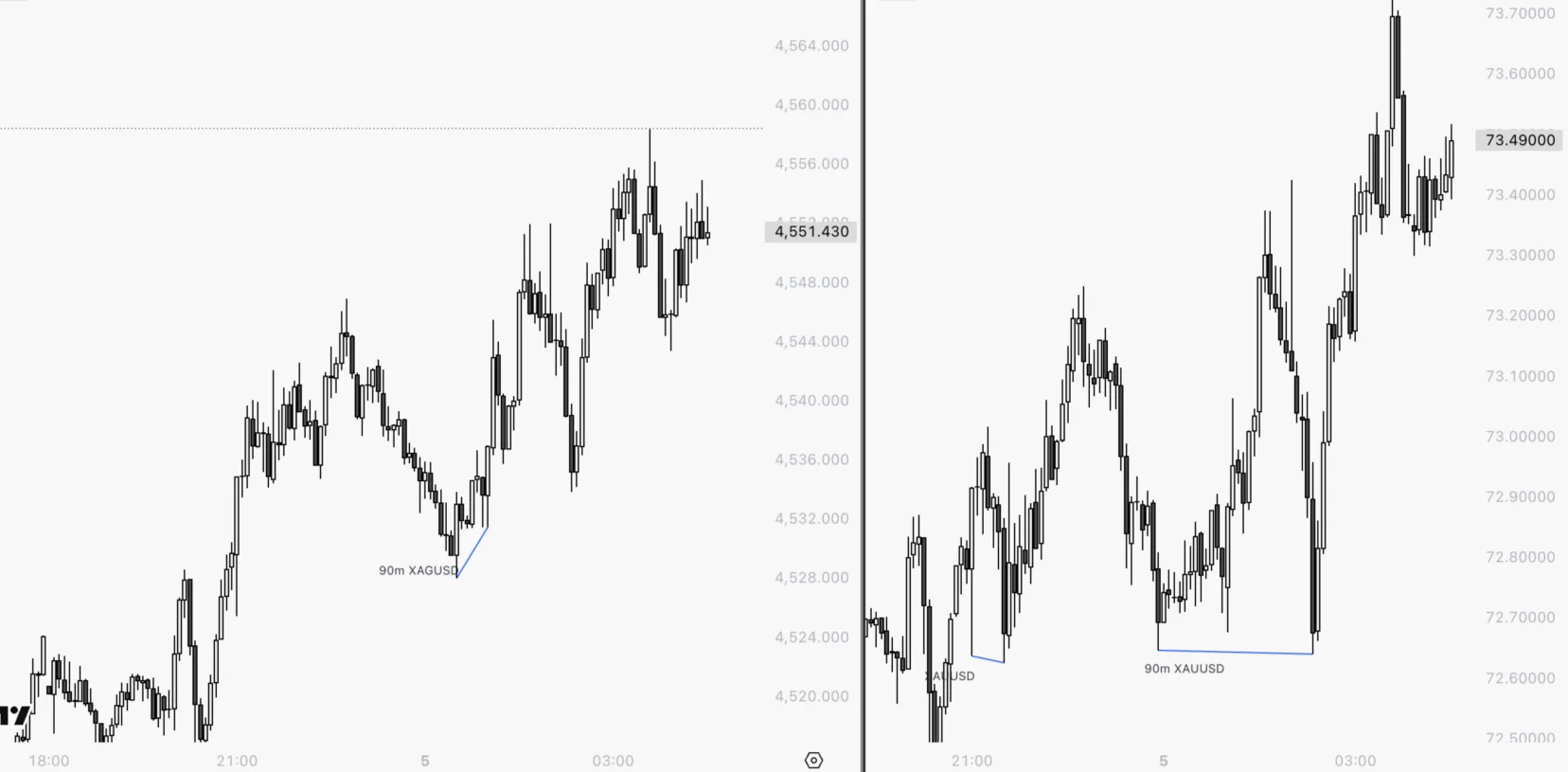 SSMT divergence example on XAGUSD and XAUUSD