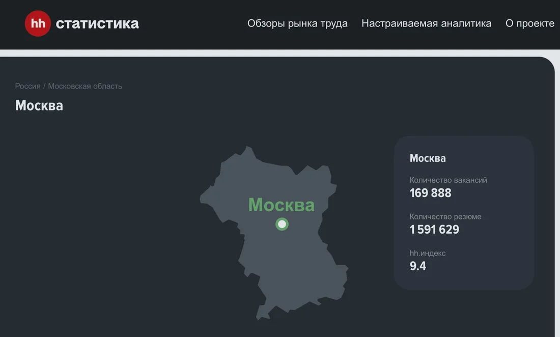 Статистика рынка труда hh.ru: количество резюме почти в 10 раз превышает количество вакансий