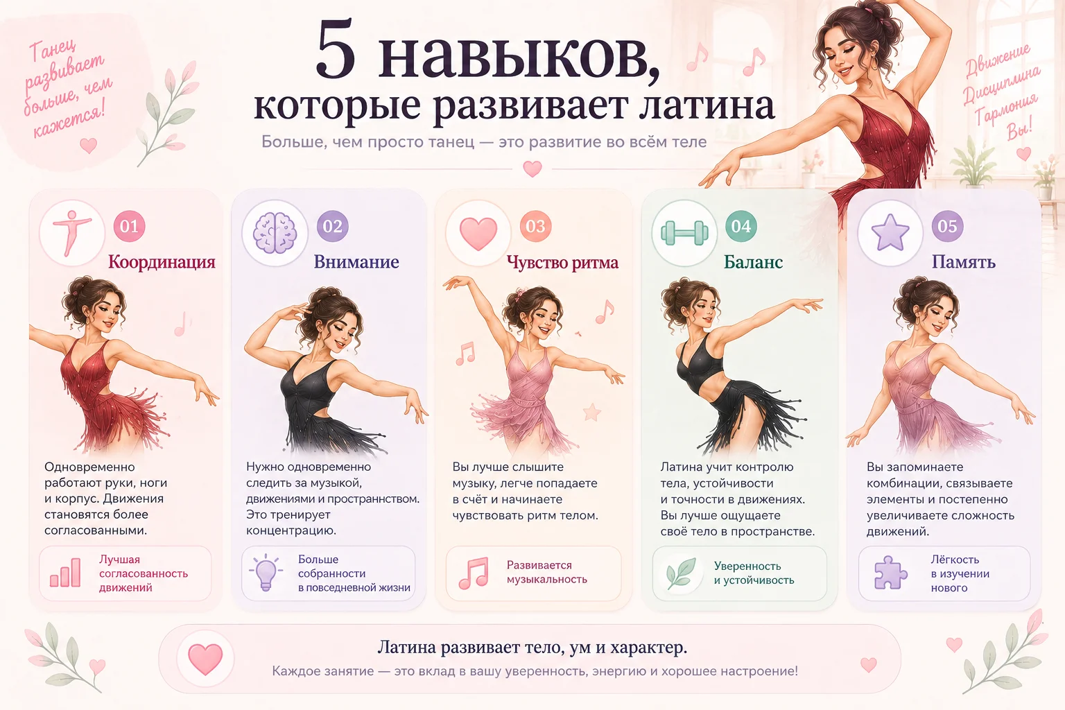 Групповые и индивидуальные занятия латинскими танцами