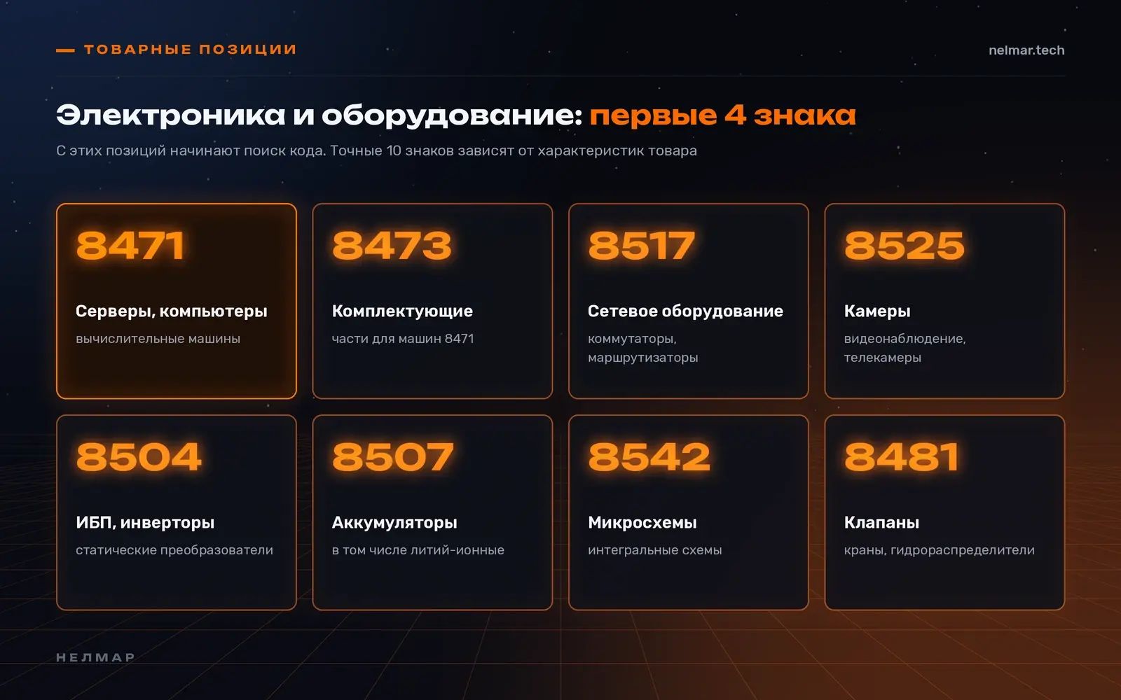 Товарные позиции ТН ВЭД для электроники и оборудования: 8471 серверы, 8473 комплектующие, 8517 сетевое оборудование, 8525 камеры, 8504 ИБП, 8507 аккумуляторы, 8542 микросхемы, 8481 клапаны