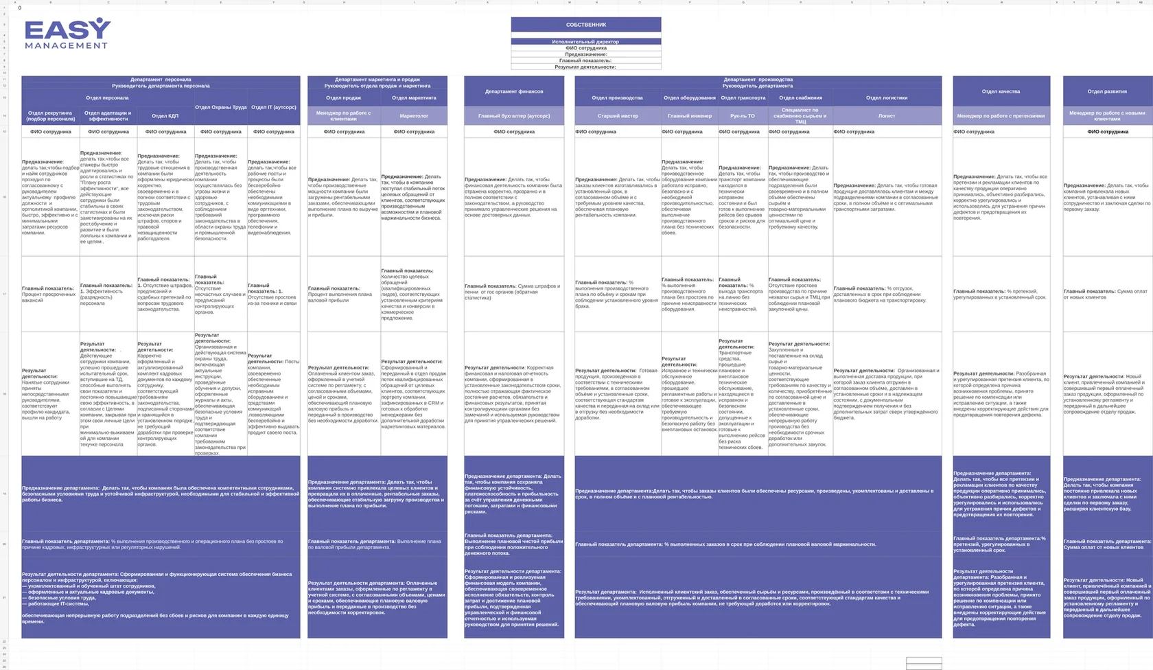 Структура компании