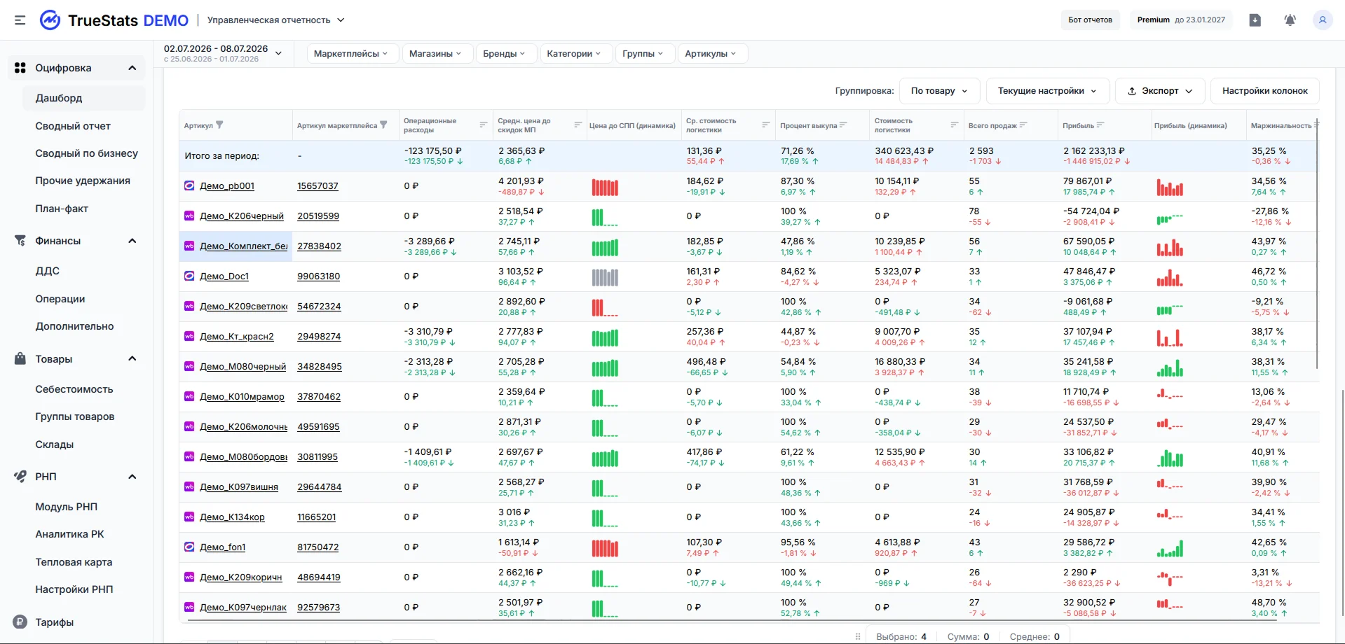 Dashboard TrueStats с анализом логистики по артикулам и размерам