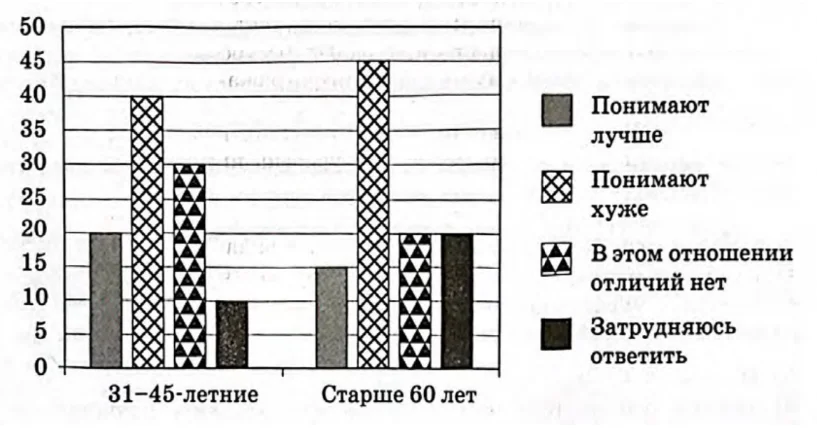 Иллюстрация к заданию, рис.1