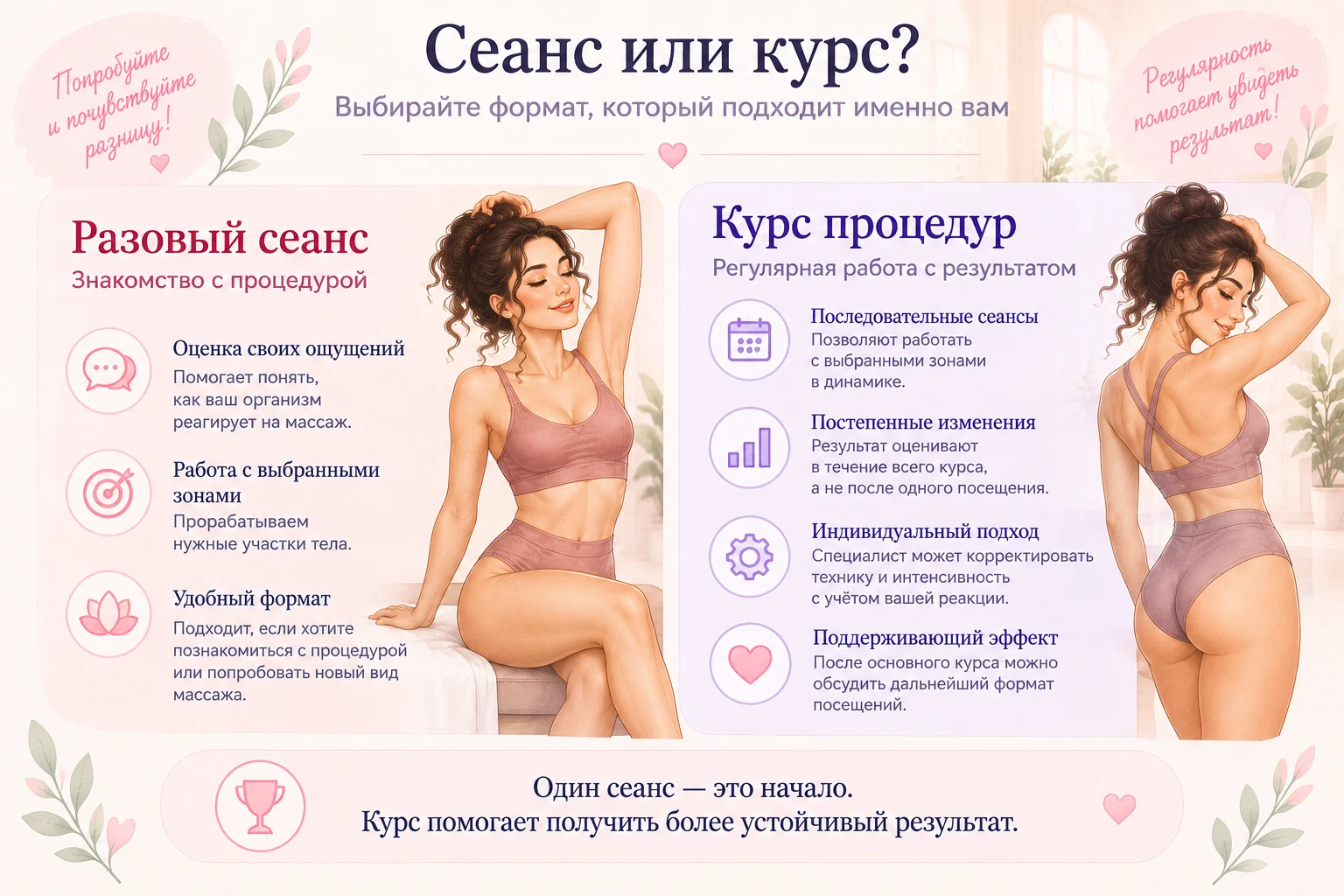 Нормальные ощущения и тревожные признаки во время массажа