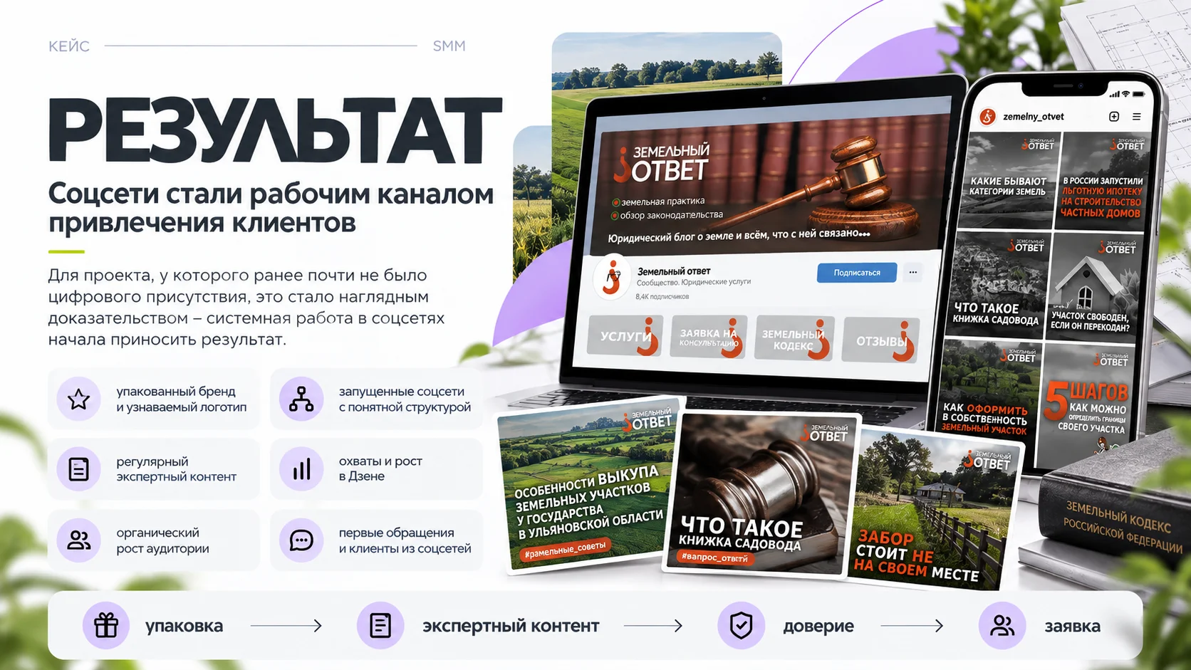 Результат продвижения юридической компании Земельный ответ