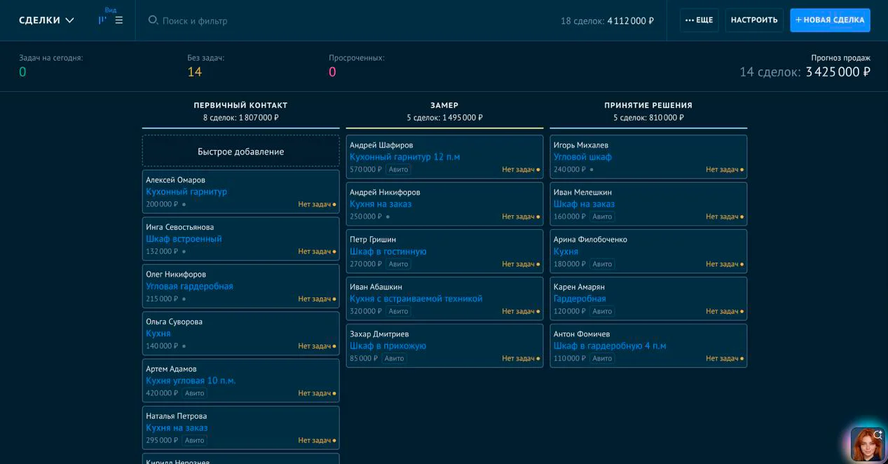 Воронка продаж мебельной компании