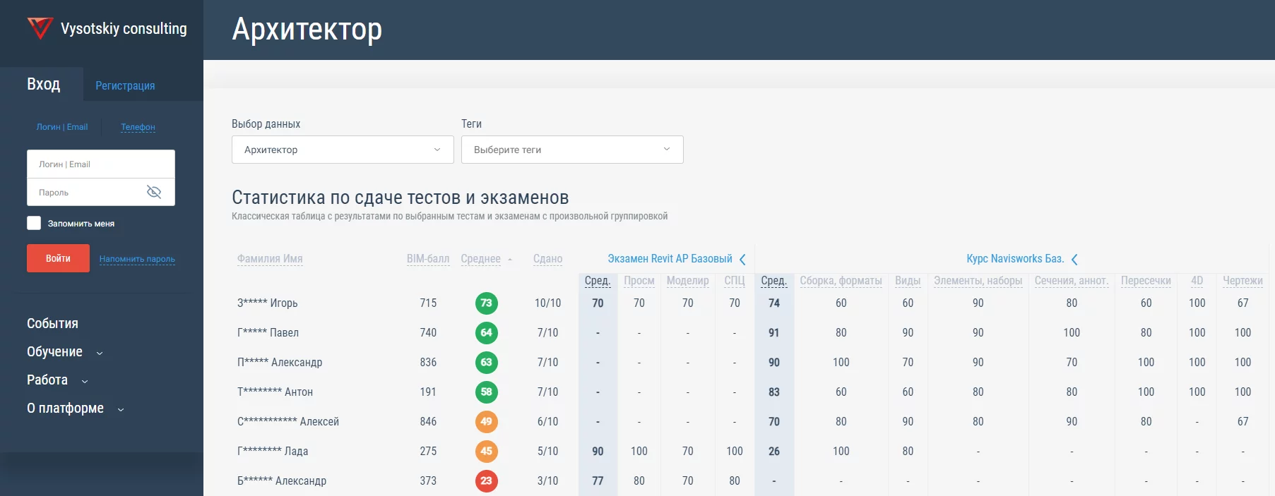 bim.vc: инструкция к корпоративным функциям