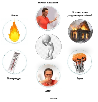 Опасные факторы пожара