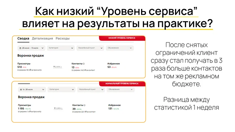 Показатели аккаунта до восстановления уровня сервиса