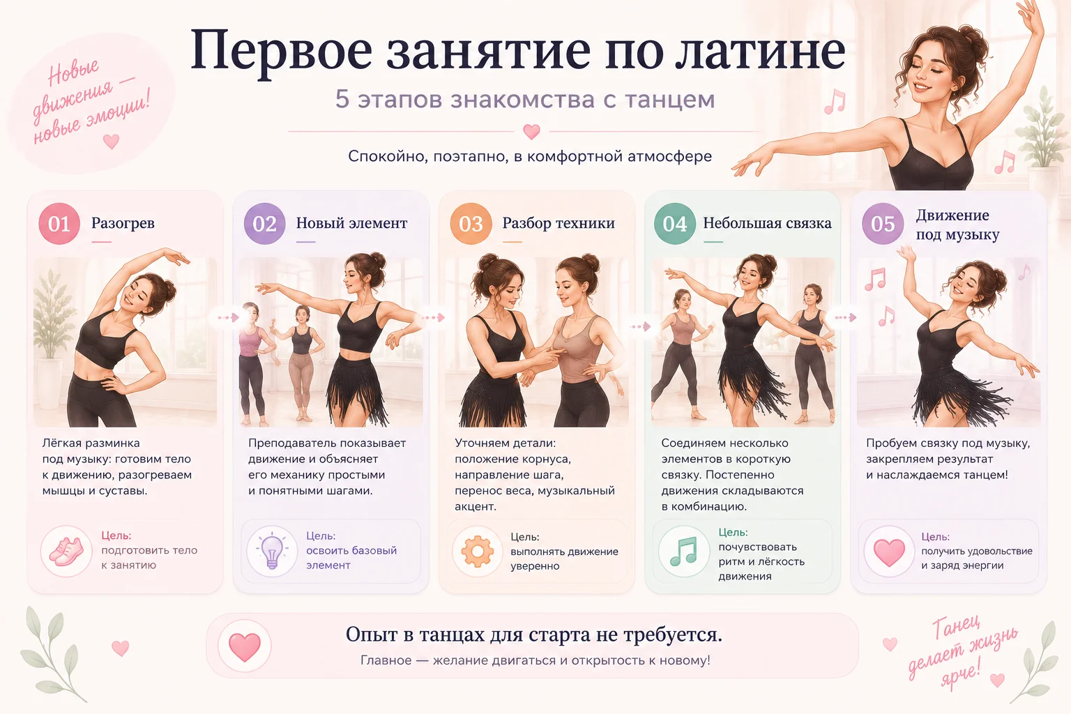 Самба ча-ча-ча румба и джайв в программе латинских танцев