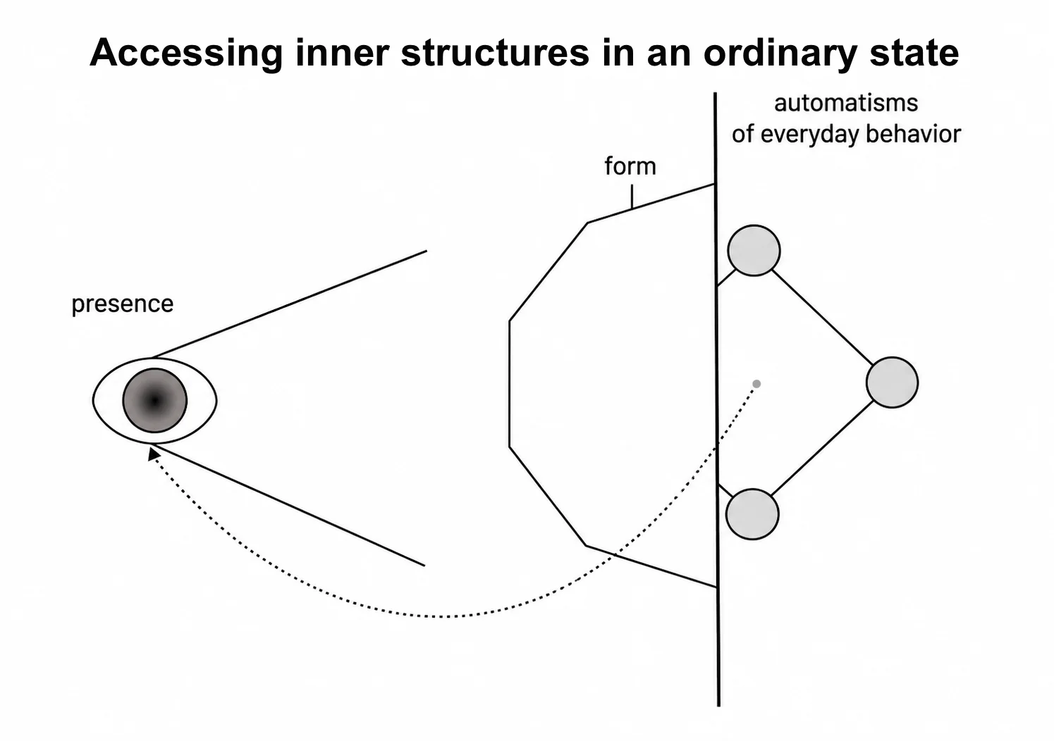 Observation of inner structure in the ordinary state