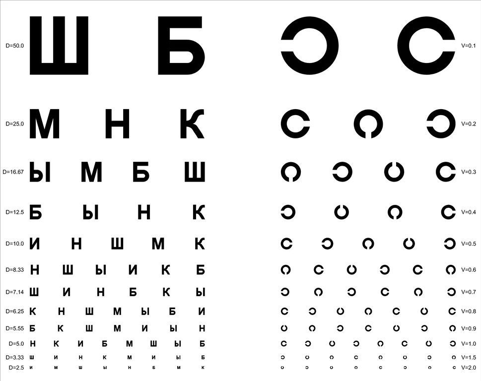 Малая авиация России. Обучение на Пилота-любителя. Обсуждение самолётов. Регистрация.