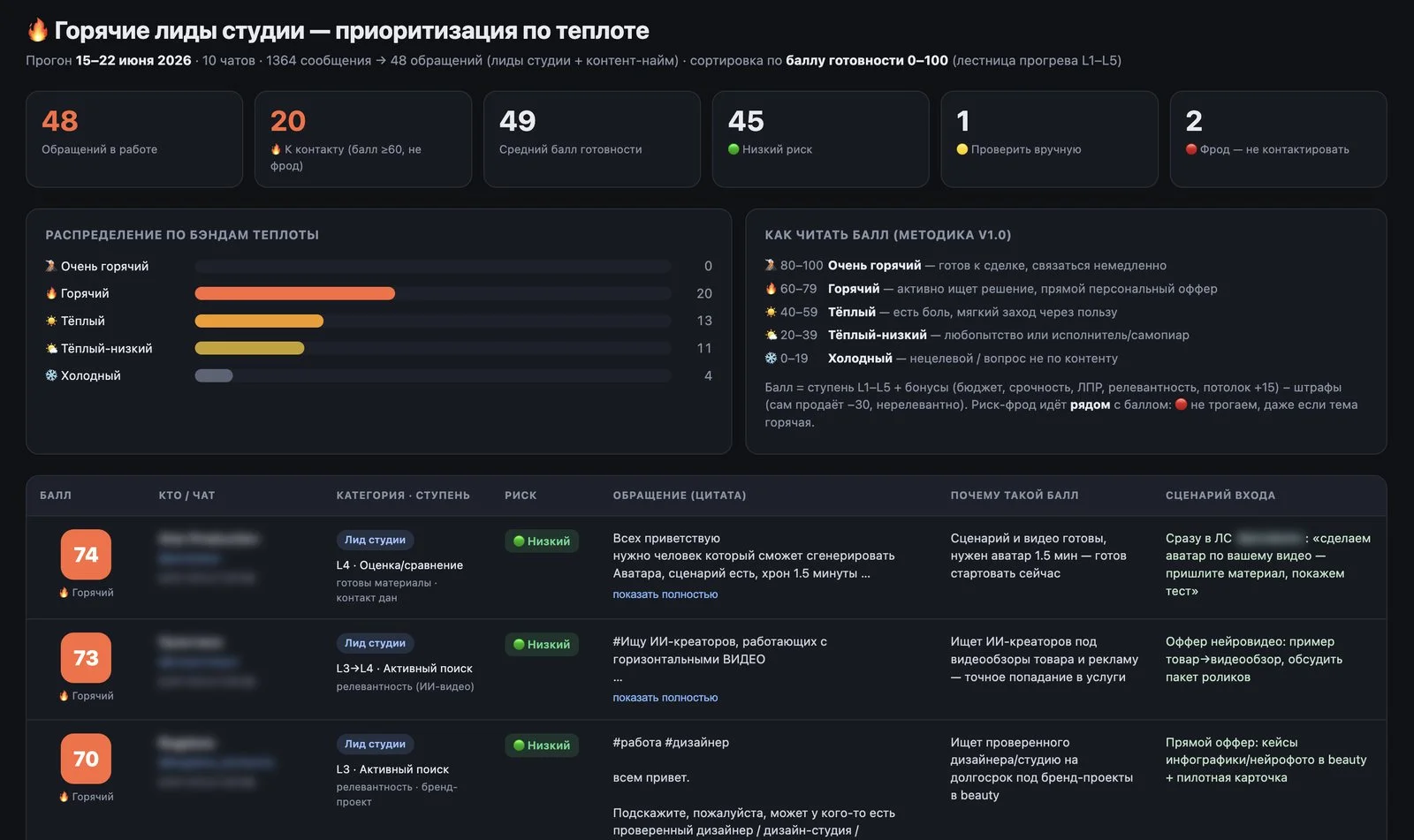 Дашборд поиска запросов