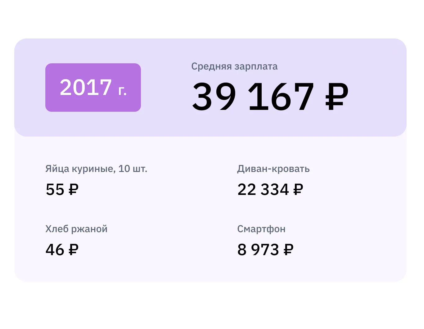 Сколько «стоил» рубль в Российской империи, СССР и современной России