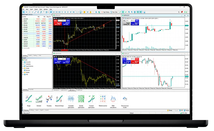 How To Quit Exness In 5 Days