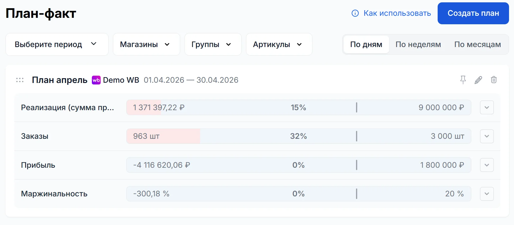 План-факт