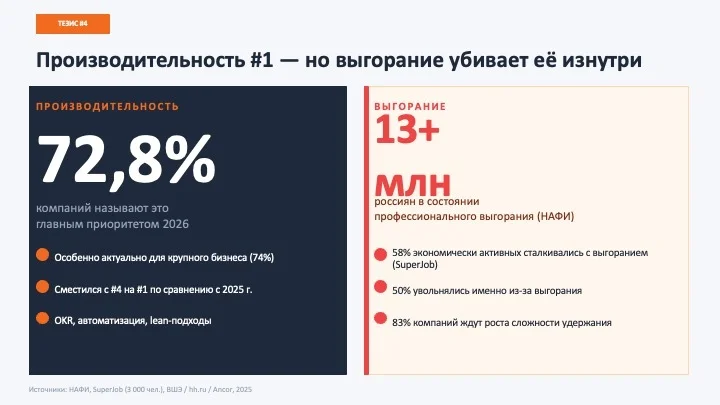 Ключевые тренды и боли HR в России в 2026 | HR-ratings.com