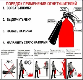 Углекислотный огнетушитель