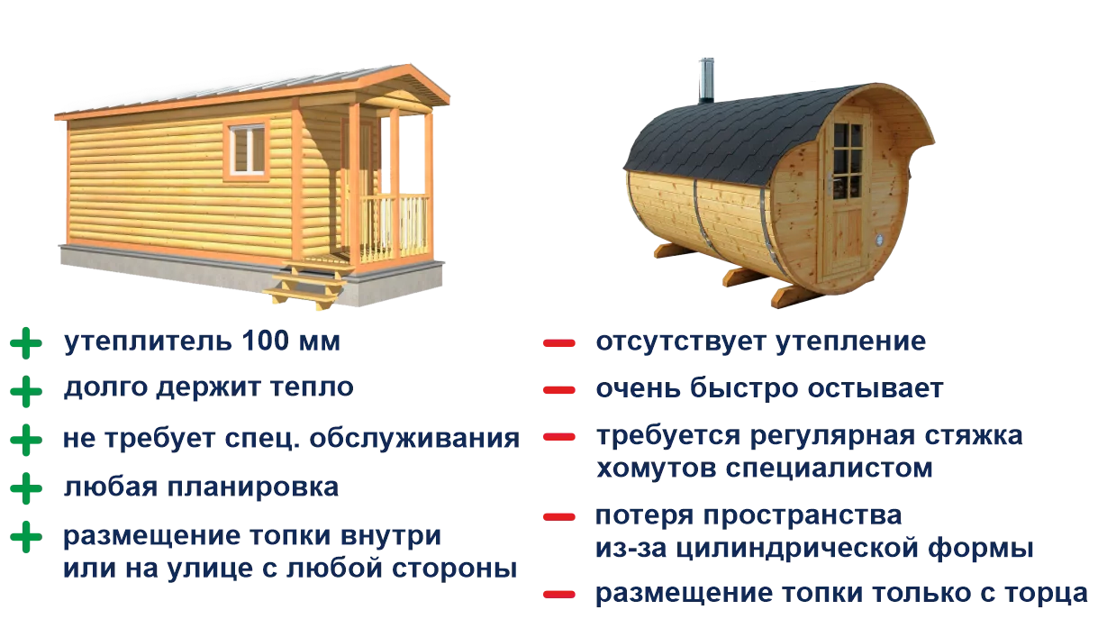 Строительство каркасных бань и домов в Воронеже, Липецке под ключ