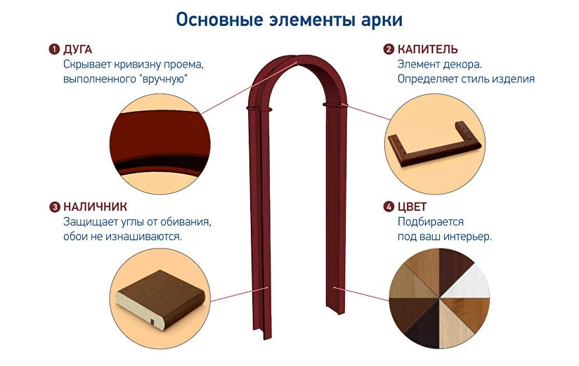 Дверной проем: как можно установить наличники и арка