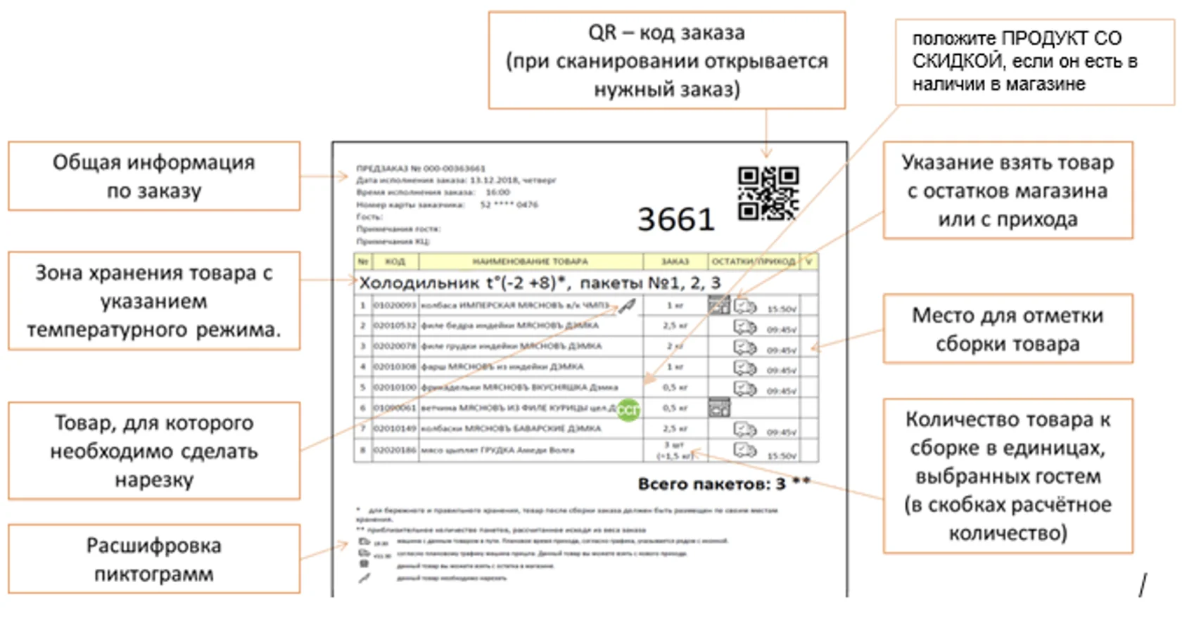 Бланк сборки заказа