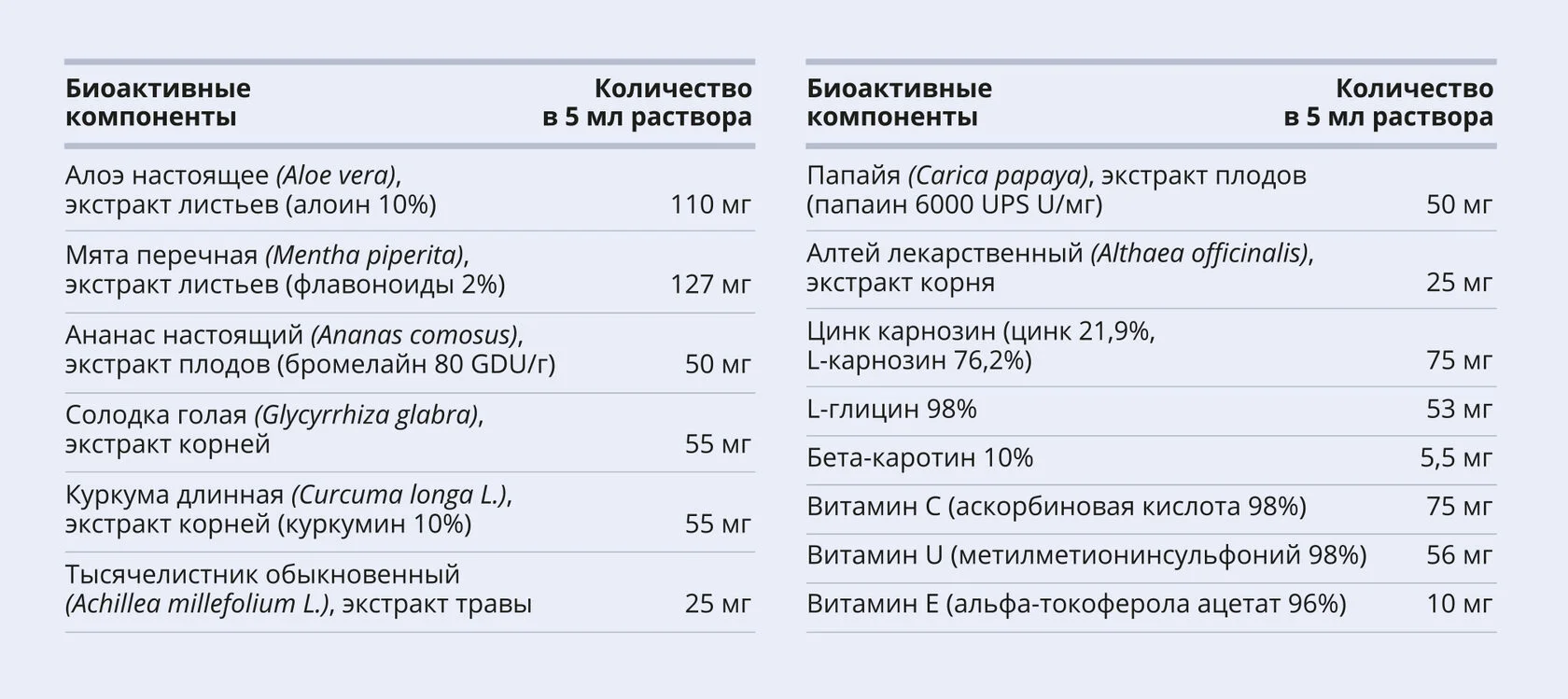 Гастро Комплекс, коллоидная фитоформула, 235 мл